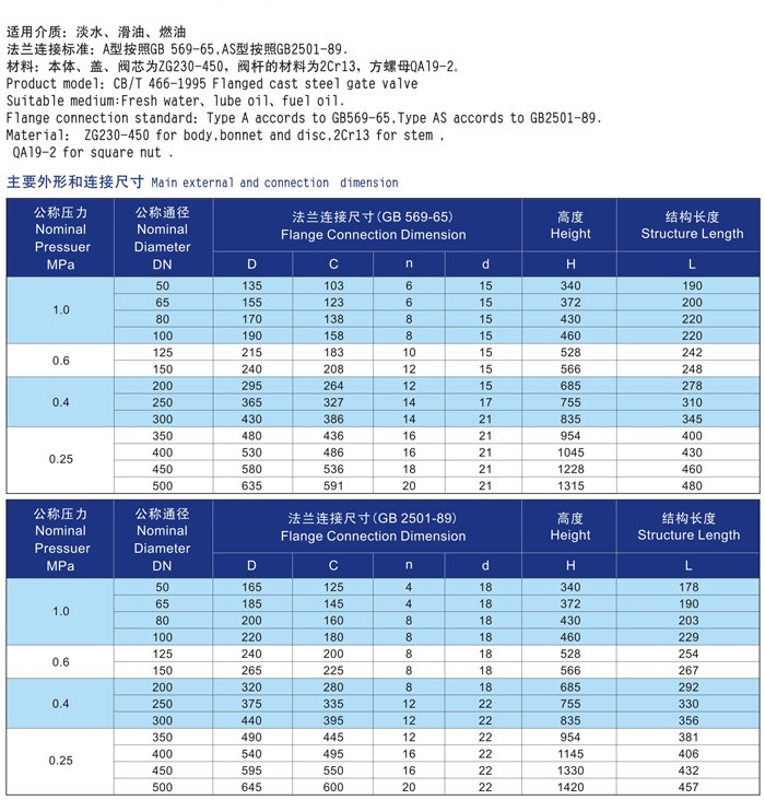 船用不銹鋼閘閥CB/T3955-2004(圖2) 船用不銹鋼閘閥CB/T3955-2004