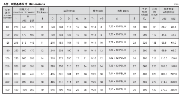 船用油輪鑄鐵閘閥CBT3591-94(圖3) 船用油輪鑄鐵閘閥CBT3591-94