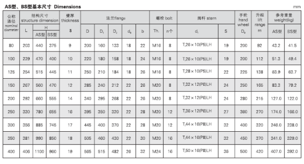 船用油輪鑄鐵閘閥CBT3591-94(圖4) 船用油輪鑄鐵閘閥CBT3591-94