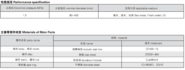 船用油輪鑄鐵閘閥CBT3591-94(圖2) 船用油輪鑄鐵閘閥CBT3591-94