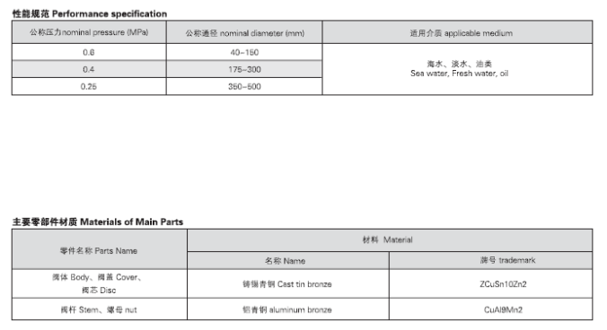船用法蘭青銅閘閥 CB467-95(圖2) 船用法蘭青銅閘閥 CB467-95