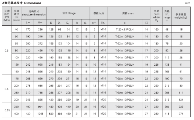 船用法蘭青銅閘閥 CB467-95(圖4) 船用法蘭青銅閘閥 CB467-95