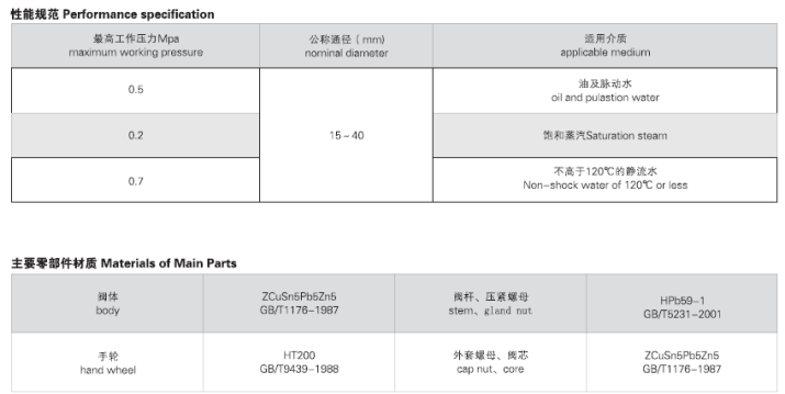 船用日標(biāo)法蘭青銅閘閥JIS F7367(圖2) JIS F7367 J類法蘭青銅閘閥