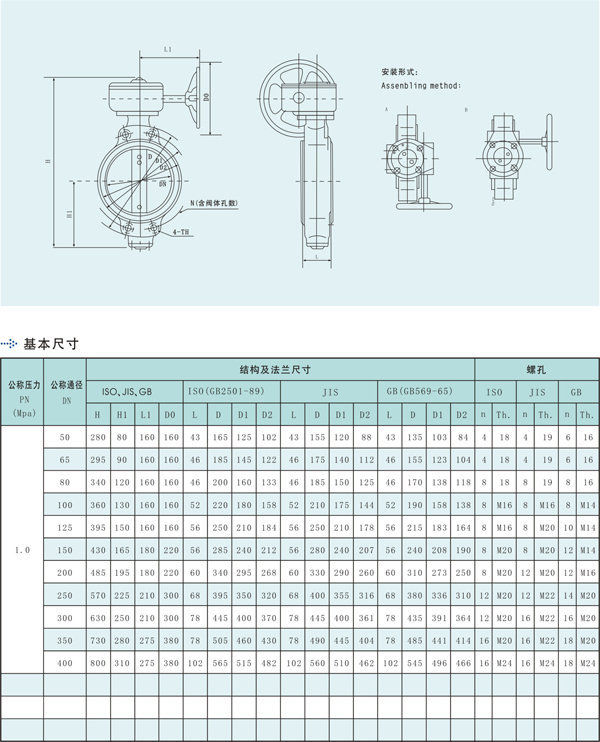 船用對(duì)夾蝸輪式蝶閥GB/T3036-94(圖1)