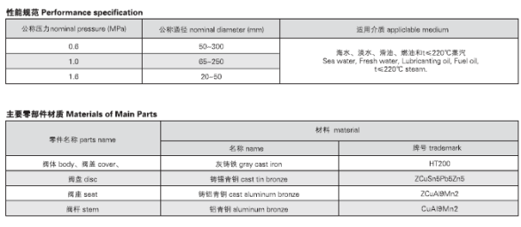 船用法蘭鑄鐵截止閥GB/T590-2008(圖2) 船用法蘭鑄鐵截止閥GB/T590-2008