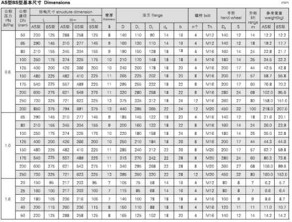 船用法蘭鑄鐵截止閥GB/T590-2008(圖3) 船用法蘭鑄鐵截止閥GB/T590-2008
