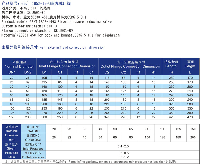 船用法蘭鑄鋼蒸汽減壓閥GB/T1852-93(圖2) 船用法蘭鑄鋼蒸汽減壓閥GB/T1852-93