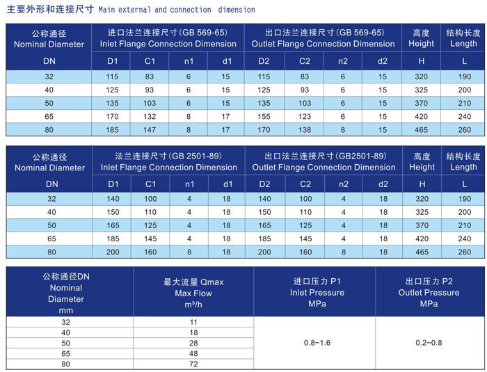 船用青銅減壓閥CB/T3656-1994(圖2) 船用青銅減壓閥CB/T3656-1994