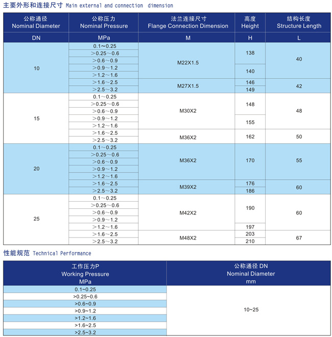 船用外螺紋直角液體安全閥CB/907-94(圖3) 船用外螺紋直角液體安全閥CB907-94 (圖3)