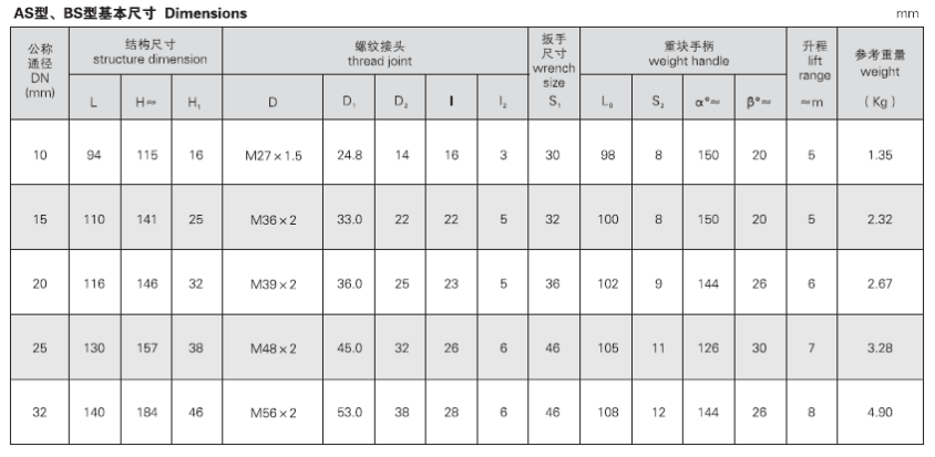 船用外螺紋重塊式快關(guān)閥 GB/T1850-84(圖3) 船用外螺紋重塊式快關(guān)閥 GB/T1850-84