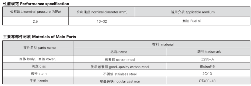 船用外螺紋重塊式快關(guān)閥 GB/T1850-84(圖2) 船用外螺紋重塊式快關(guān)閥 GB/T1850-84