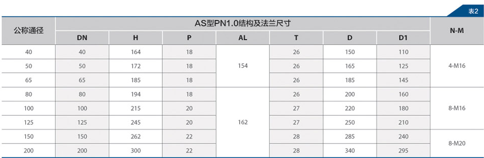 船用法蘭鑄鋼盲板閥(圖3) 船用鑄鋼盲板法蘭閥