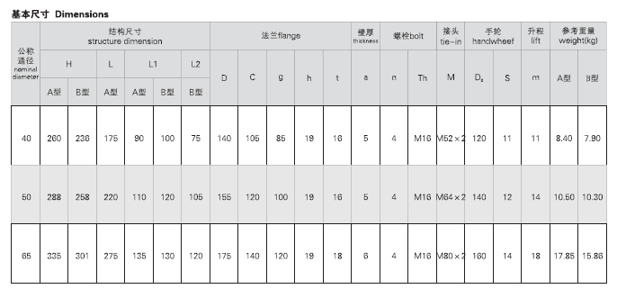 船用法蘭青銅消火栓GB/T2032-199(圖2) 船用法蘭青銅消火栓GB/T2032-199