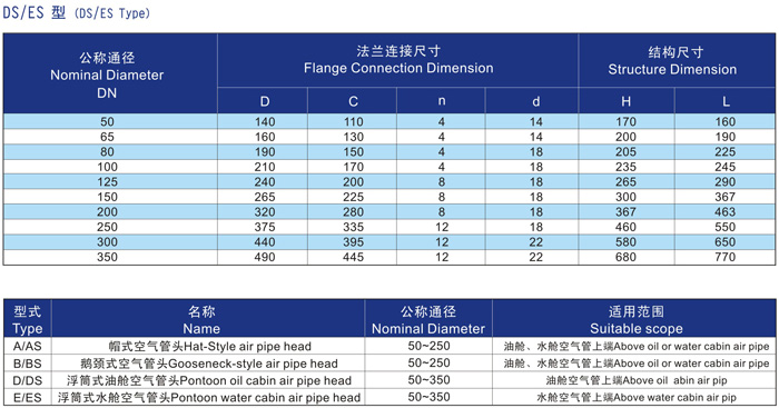 船用D、DS浮筒式油艙空氣管頭CB/T3594-94