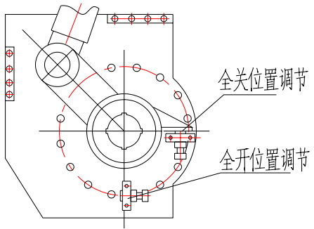 （圖2）全關(guān)位置調(diào)節(jié)、全開位置調(diào)節(jié)示意圖