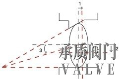 三偏心蝶閥 三偏心蝶閥