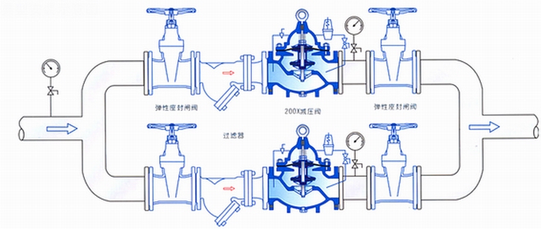 YZQ-S水用減壓閥組安裝圖集
