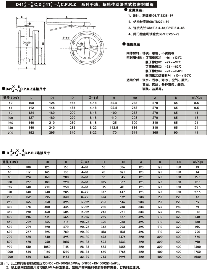 不銹鋼蝶閥型號(hào)D71X/D371X