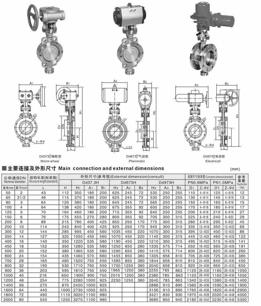 不銹鋼電動硬密封蝶閥相關(guān)尺寸圖