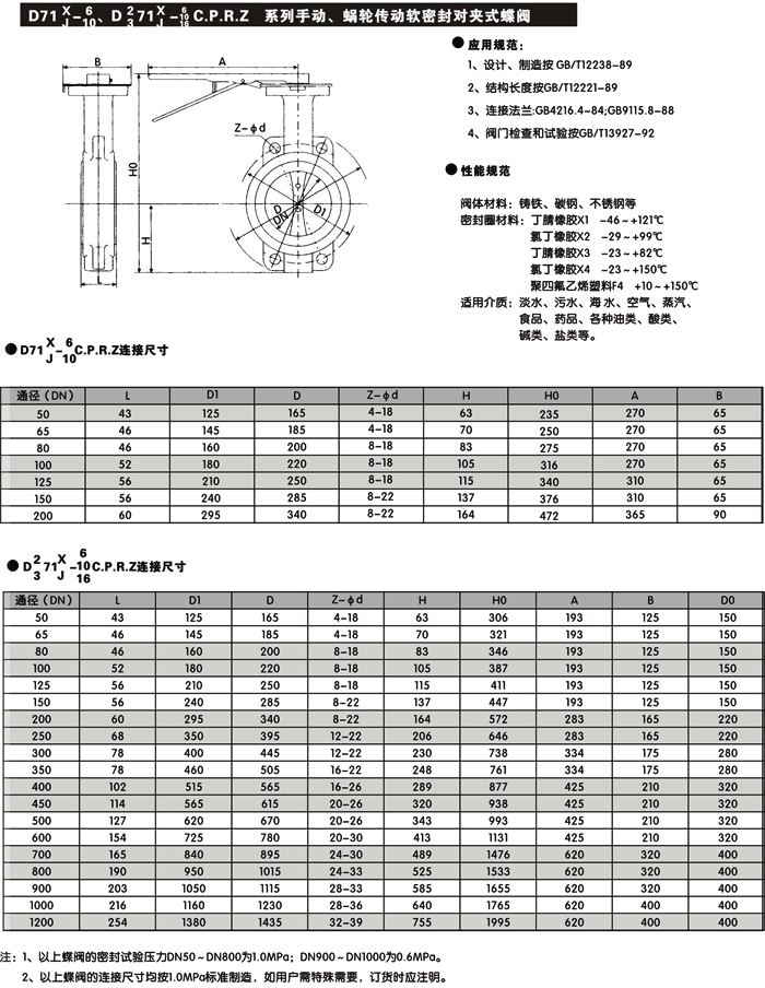 不銹鋼蝶閥型號(hào)D71X/D371X
