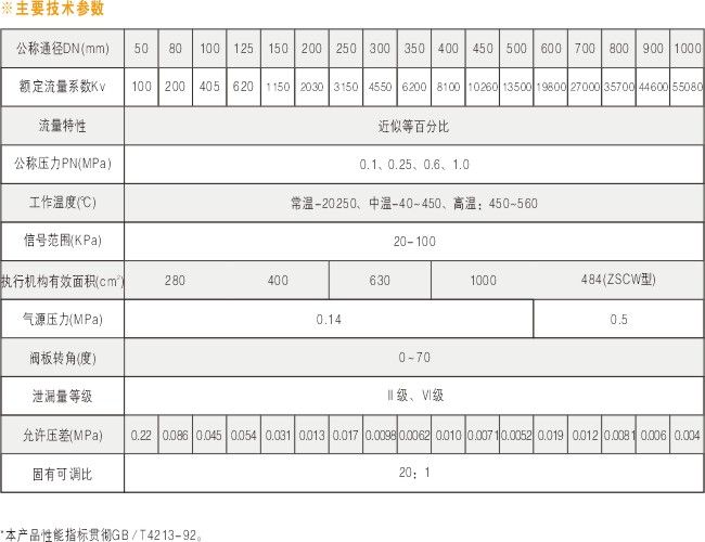 氣動(dòng)調(diào)節(jié)蝶閥調(diào)節(jié)控制流量/說明書