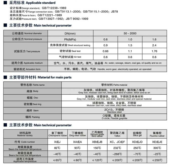對夾蝶閥,渦輪對夾式蝶閥尺寸結(jié)構(gòu)圖