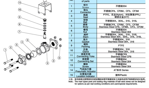 Q611F/Q641F三片式氣動(dòng)球閥結(jié)構(gòu)圖2
