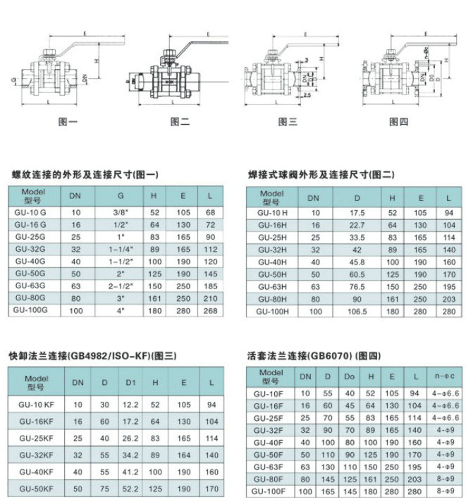 真空球閥,高真空球閥結(jié)構(gòu)圖與尺寸表 1 真空球閥,高真空球閥結(jié)構(gòu)圖與尺寸表