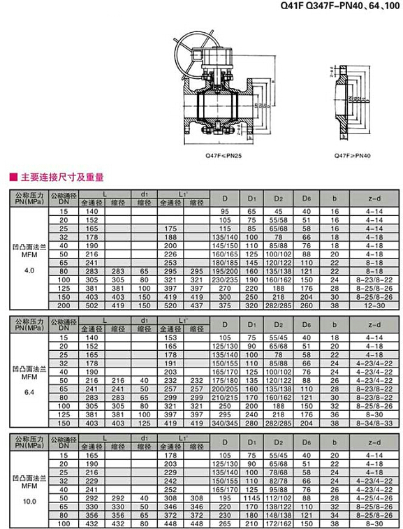 碳鋼球閥,法蘭碳鋼球閥結構圖與尺寸表、材料表