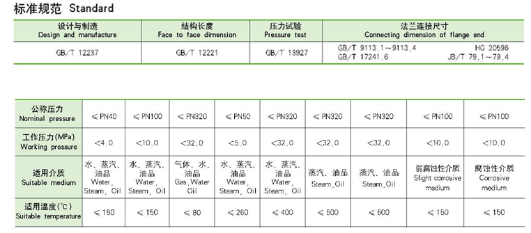 偏心半球閥,PBQ340H偏心半球閥結(jié)構(gòu)圖及尺寸表