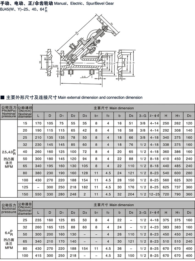 保溫夾套截止閥規(guī)格尺寸型號(hào)說(shuō)明書