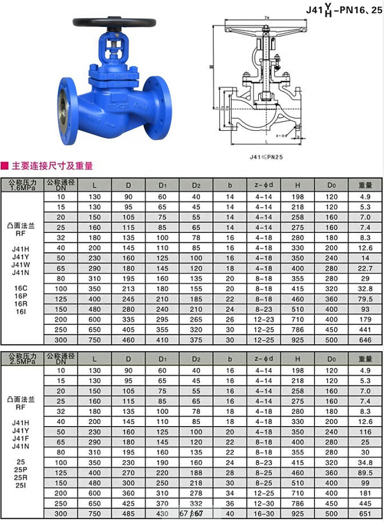 蒸汽截止閥型號J41H-16C資料尺寸圖