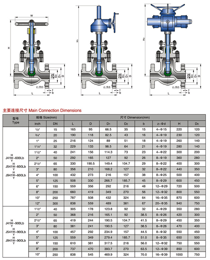 美標截止閥型號標準尺寸圖