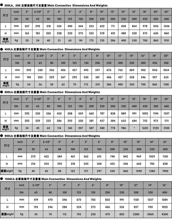 美標止回閥H44H-150LBH44H-300LBH44H-600LB
